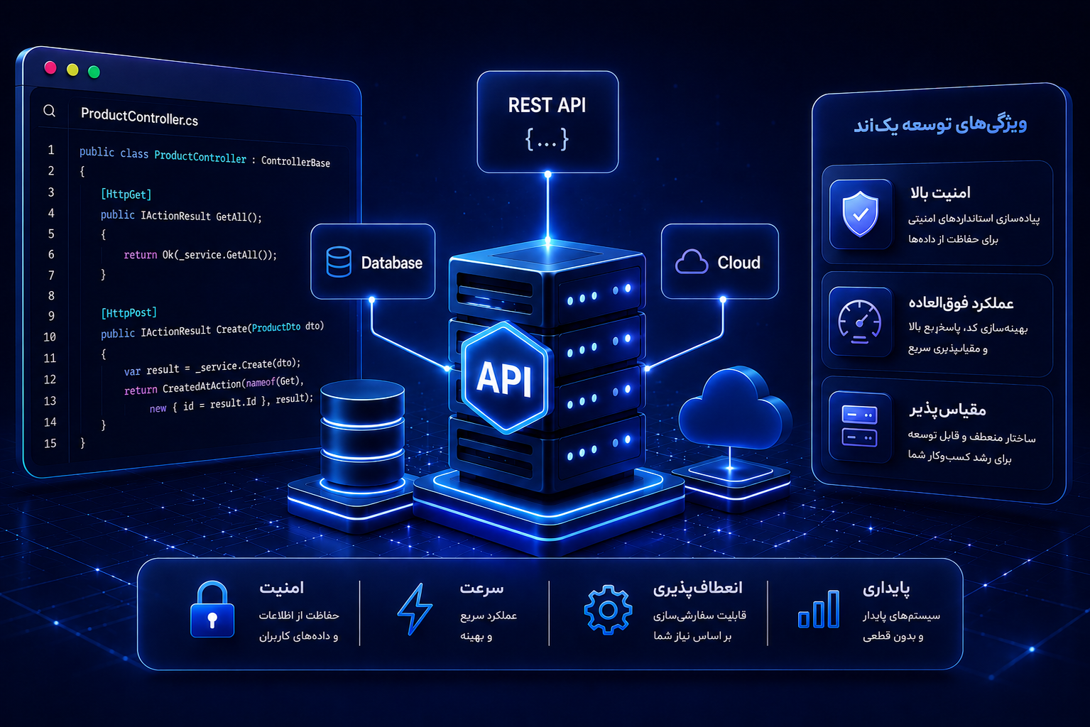 طراحی و توسعه api